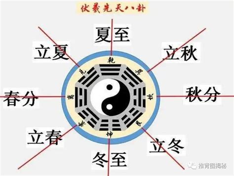 忌四離意思|【忌四離意思】忌四離意思，冬至前一天禁忌多！「四離四絕日」。